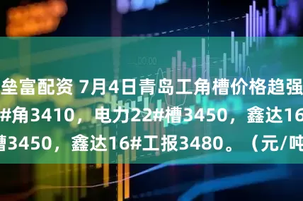 垒富配资 7月4日青岛工角槽价格趋强，唐山正丰5#角3410，电力22#槽3450，鑫达16#工报3480。（元/吨）